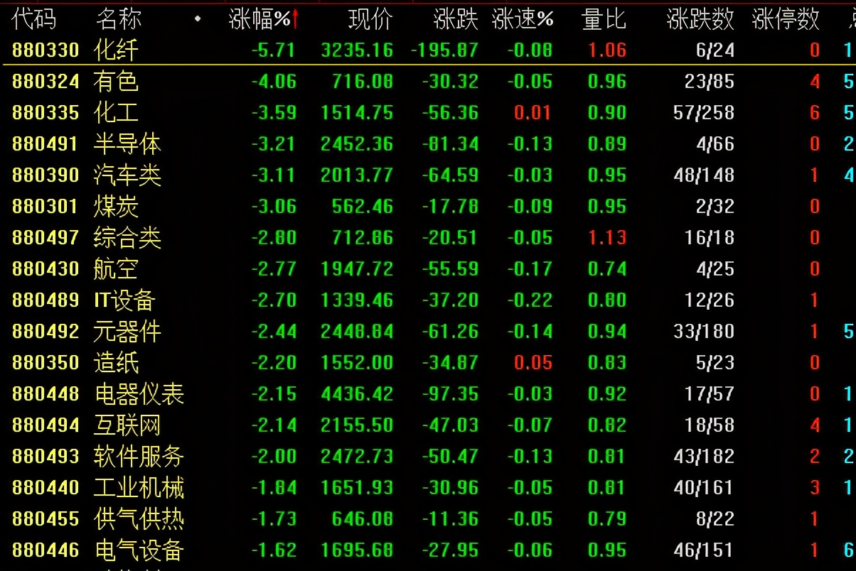 Today grail why end dish does meeting diving break up green? Next week how can one stock market go? 