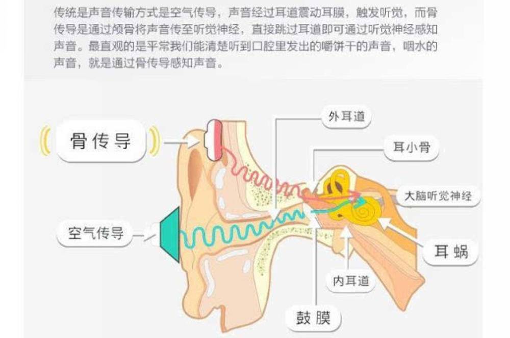 解放双耳，抛开手机，南卡Runner Pro骨传导耳机体验