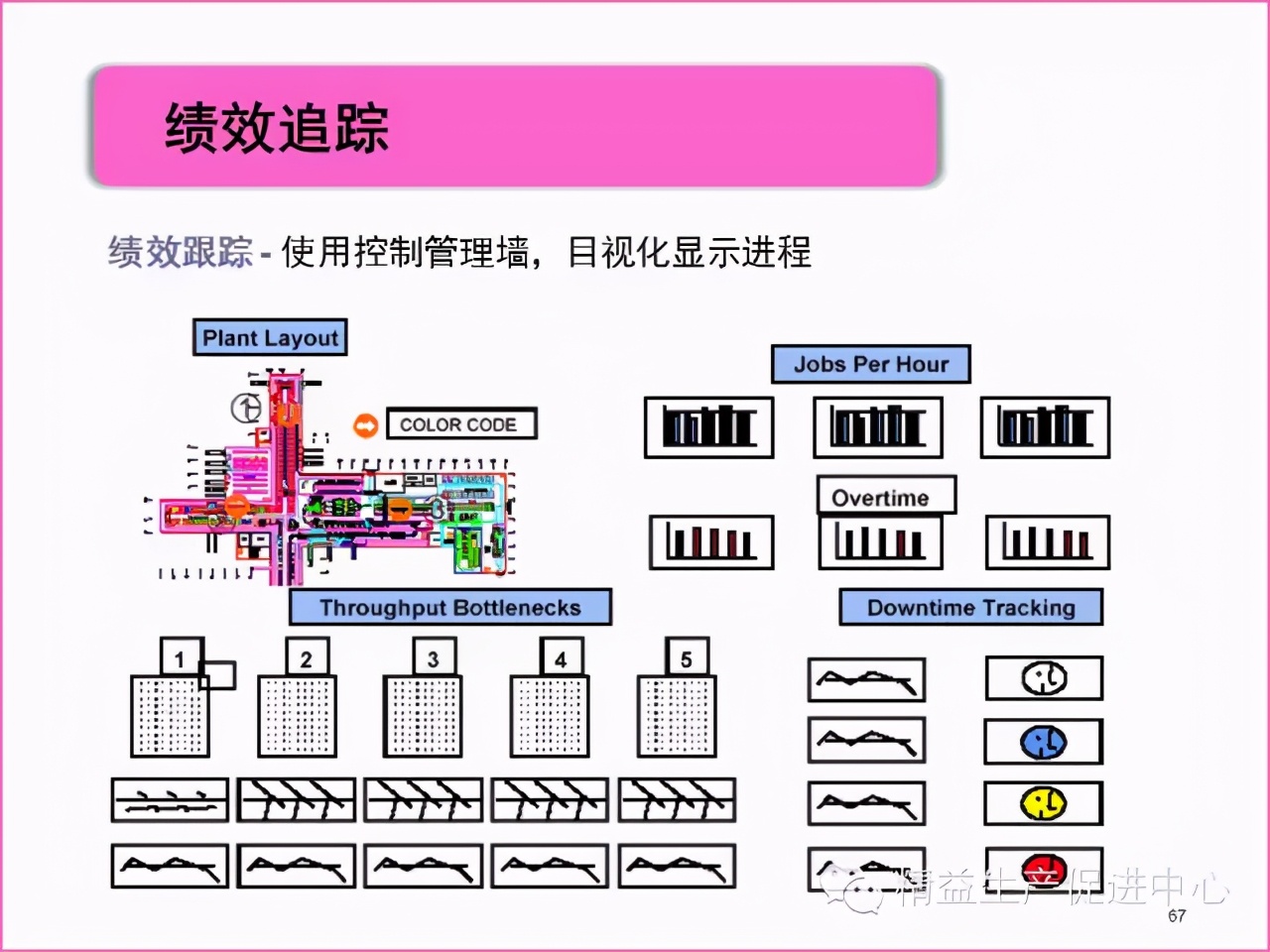 「精益學堂」真正的5S管理應該做什么