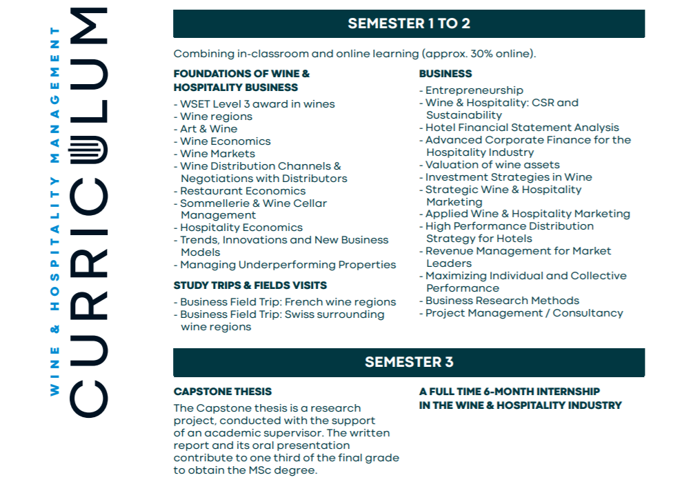 法国X瑞士＆葡萄酒X酒店管理：强强联合的高端硕士项目