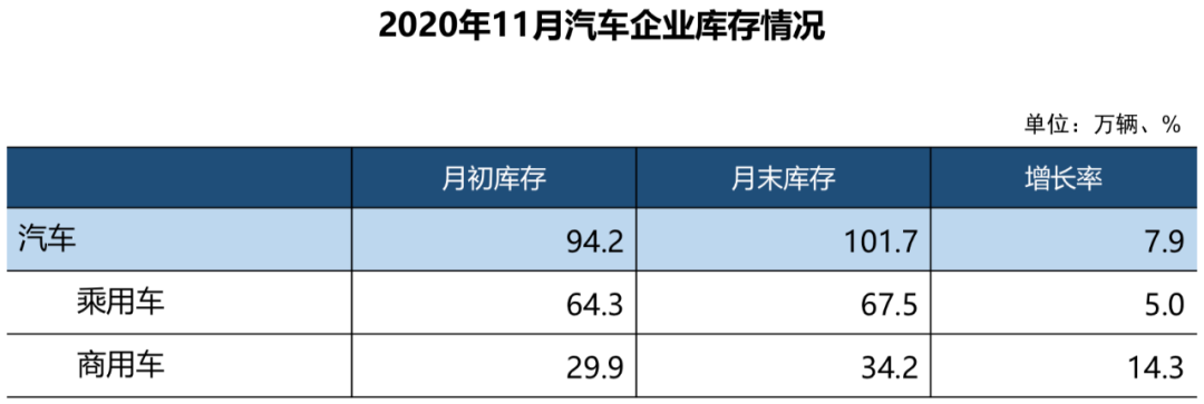 货车拉动，商用车销量第8次刷新当月历史记录