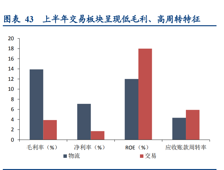 密尔克卫深度解析：化工供应链物流龙头如何开启飞轮？