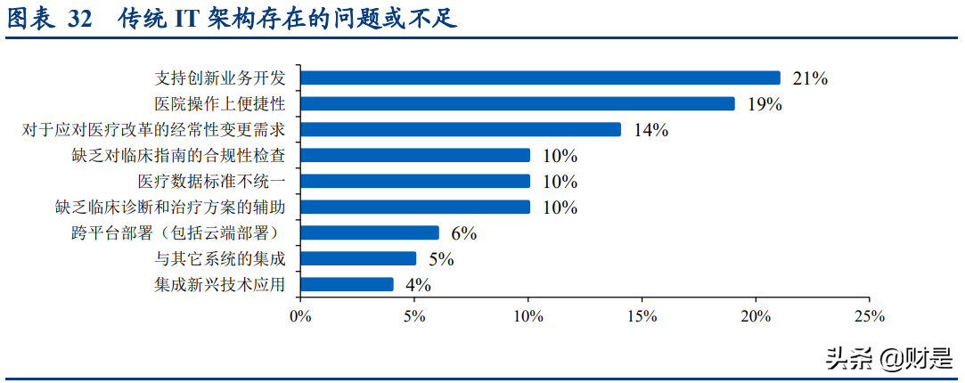 卫宁健康深度研究报告：从美国医疗互联网化、SaaS化看发展潜力