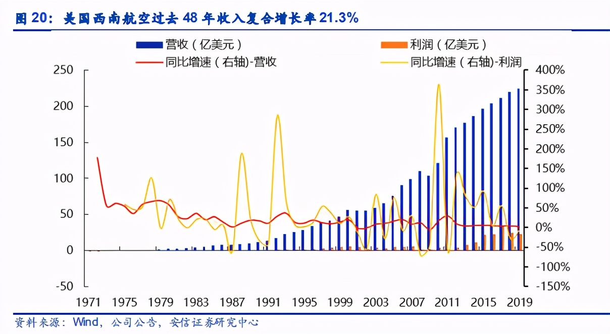 航空與機場年度策略：復蘇在望，左側布局