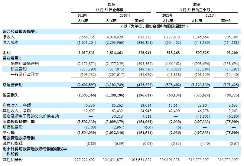 连亏2年，黄磊代言的掌门教育上市，还有一场硬仗要打
