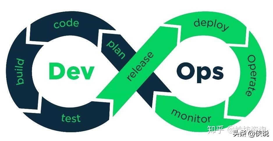 数字转型下DevOps项目管理优势