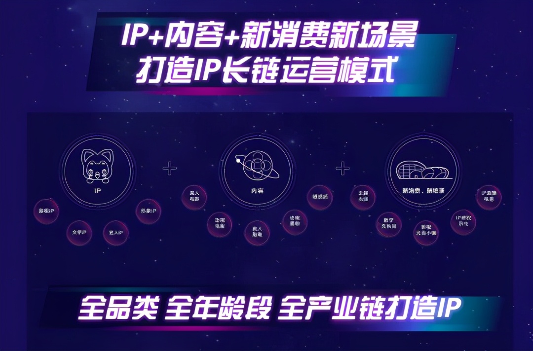 一场不发片单的发布会｜融创文化要创造怎样的新图景