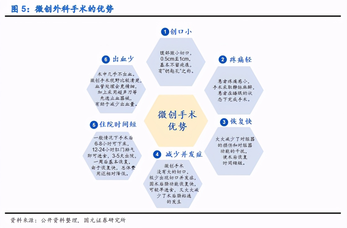 内镜诊疗器械行业深度报告：聚焦高端，着眼全球