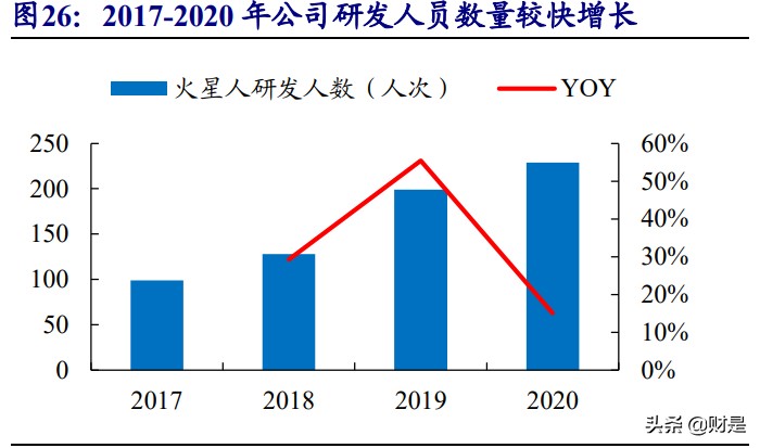 火星人专题研究报告：集成灶行业风起，龙头新贵积极进取趋势向好