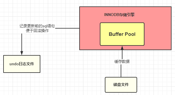 详解一条 SQL 的执行流程