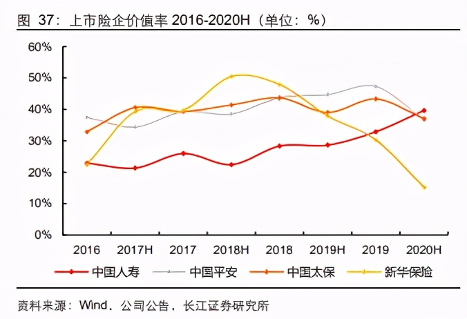 保险行业深度报告：兼具相对收益和绝对收益能力