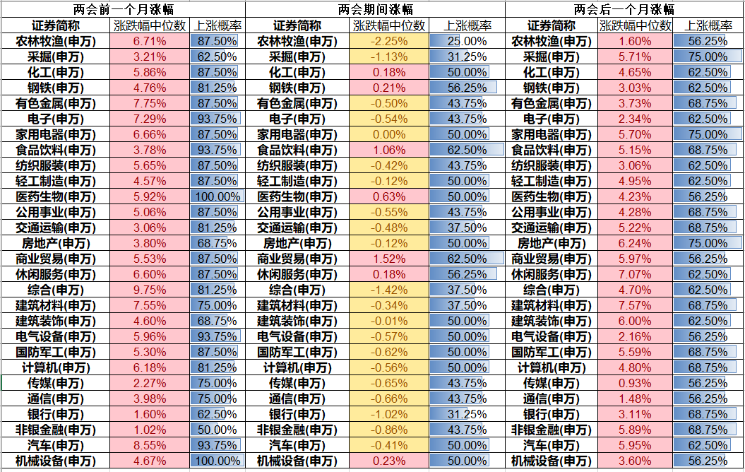 两会开幕，后市哪些板块值得把握？