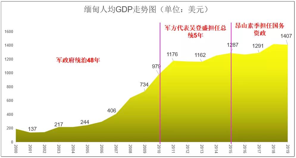 为什么缅甸发生军事“政变”后仅一天就没啥动静了？