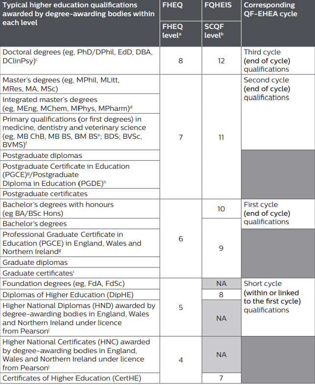 码！2022年英国秋季留学申请指南