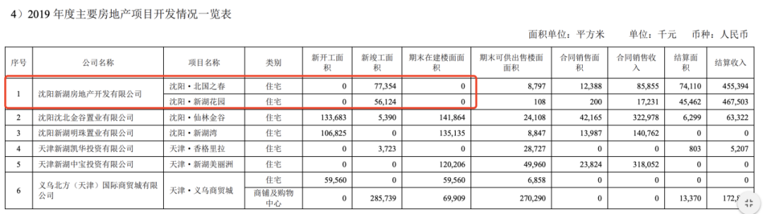 新湖中宝债务压顶，温州首富黄伟质押股份，已入“橙色”预警期？