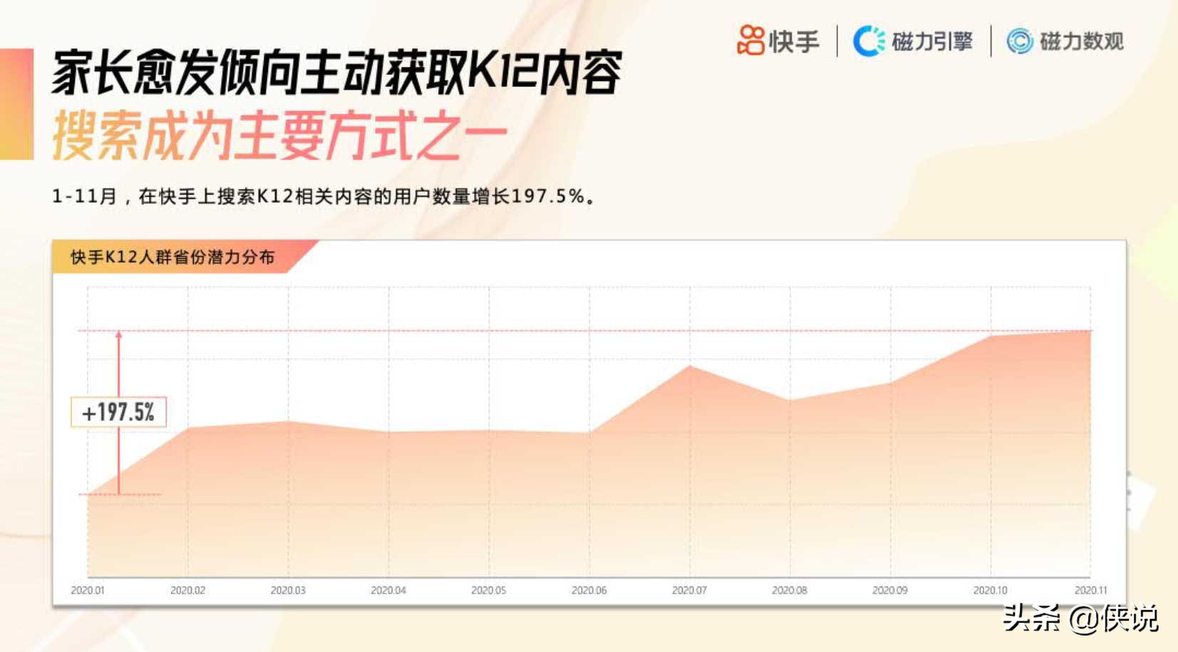 2020快手K12教育培训行业数据价值报告