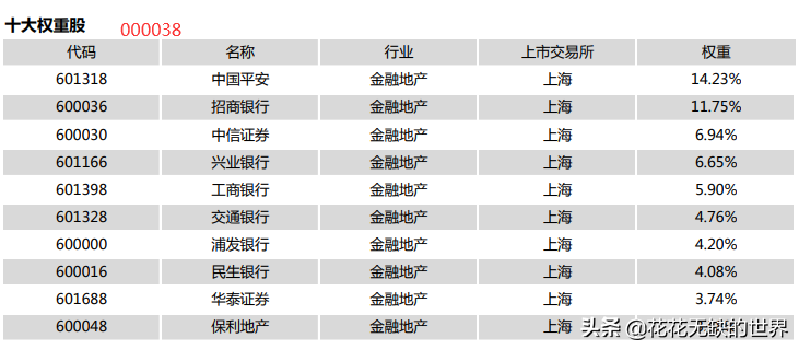 一文解惑：证券ETF、银行ETF、金融ETF、金地ETF要