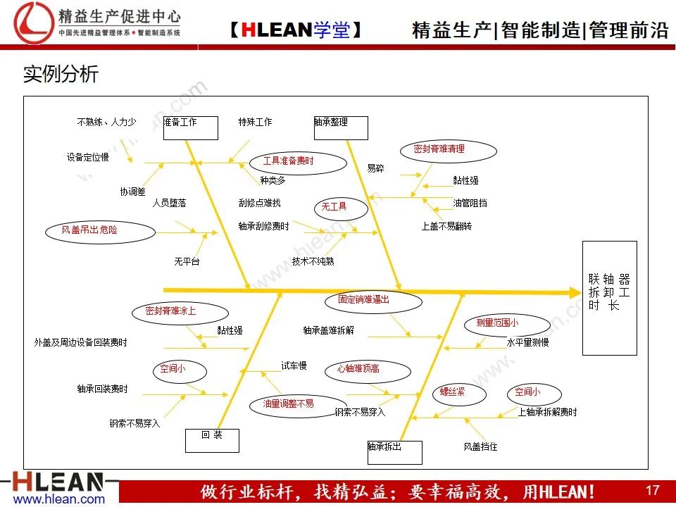 「精益學堂」管理工具介紹（下篇）