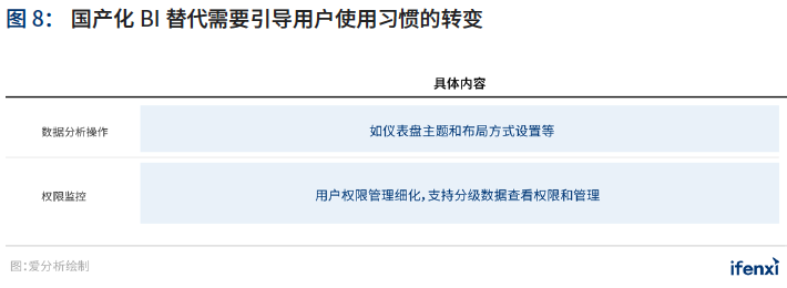 2021年中国BI商业智能 应用实践白皮书