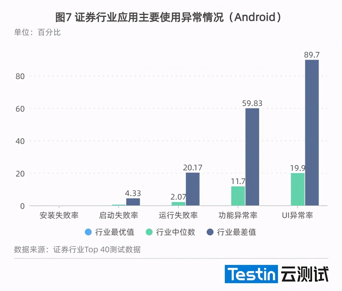 （2021年度）证券行业应用质量白皮书