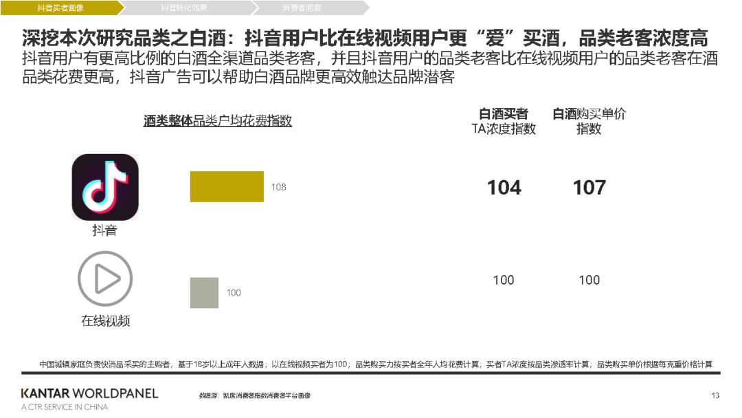 巨量引擎短视频广告全渠道转化价值白皮书-凯度