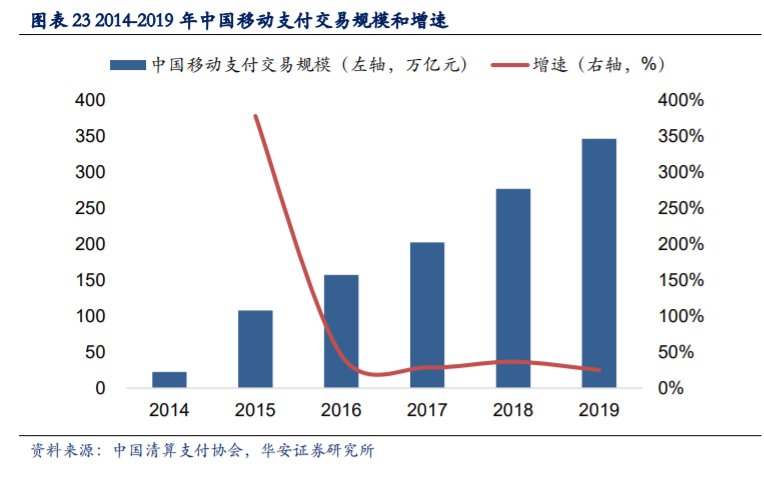 移远通信深度解析：万物互联时代，全球物联网模组龙头迎风口