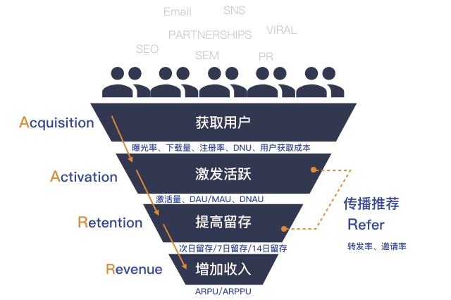 快倒闭的烧烤店，用鱼饵模式+社群裂变，日营业额从不足3000到3万