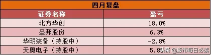 “华为”入主A股？李鬼再现