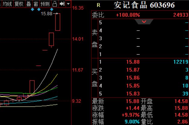 惨烈，一只票带崩科技股！(附龙头股复盘)
