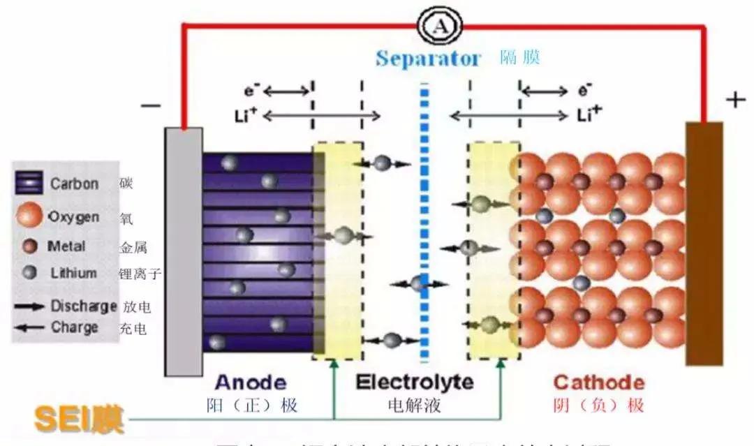 自燃问题频发，新能源车未来道路走向何方？