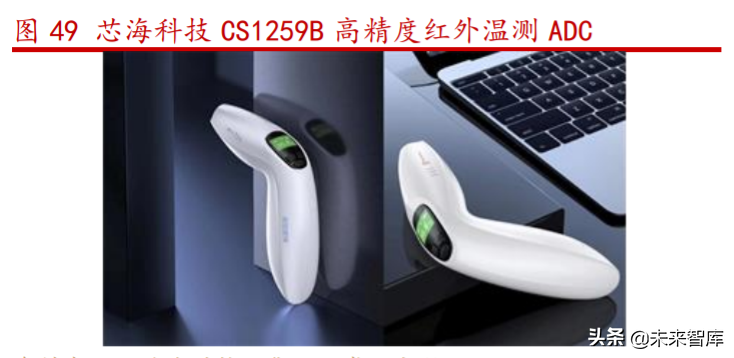 芯海科技深度解析：切入芯片蓝海赛道超芯星