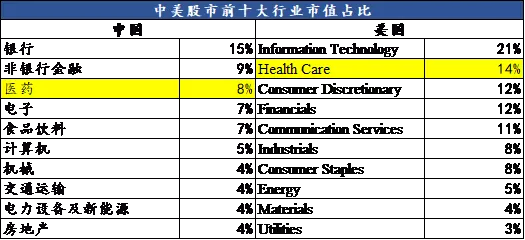科创50丨科创板中长期投资价值分析之医药行业