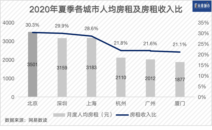 群租的年轻人，消失的隔断间