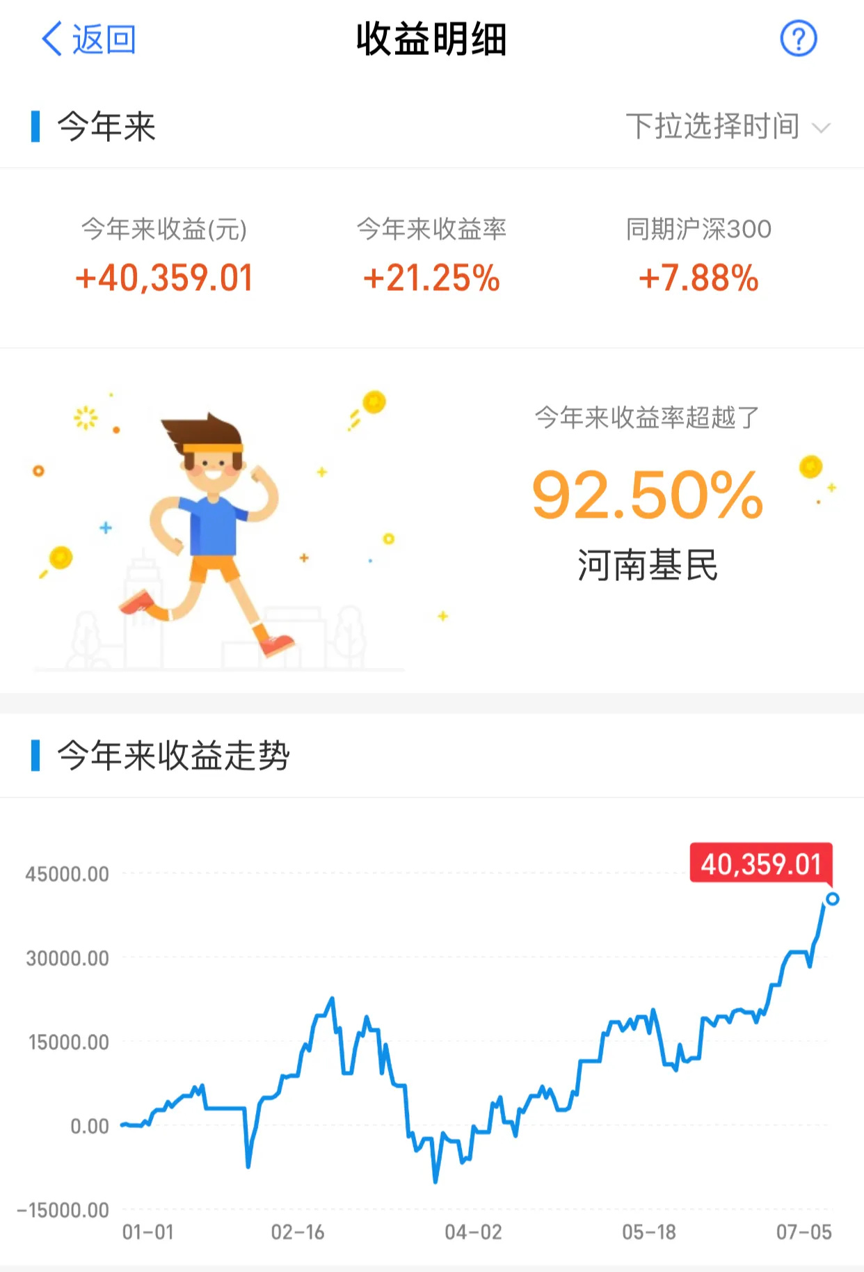 基金日记7.6午评：证券、科技大涨