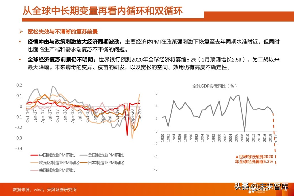 四季度A股投資策略：少部分公司的牛市向縱深發(fā)展