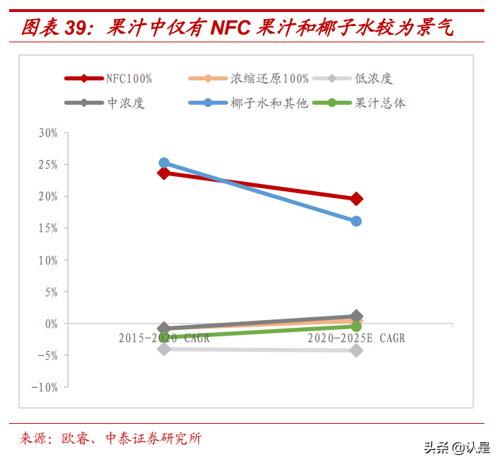 农夫山泉专题研究：十年磨一剑，打造深厚护城河