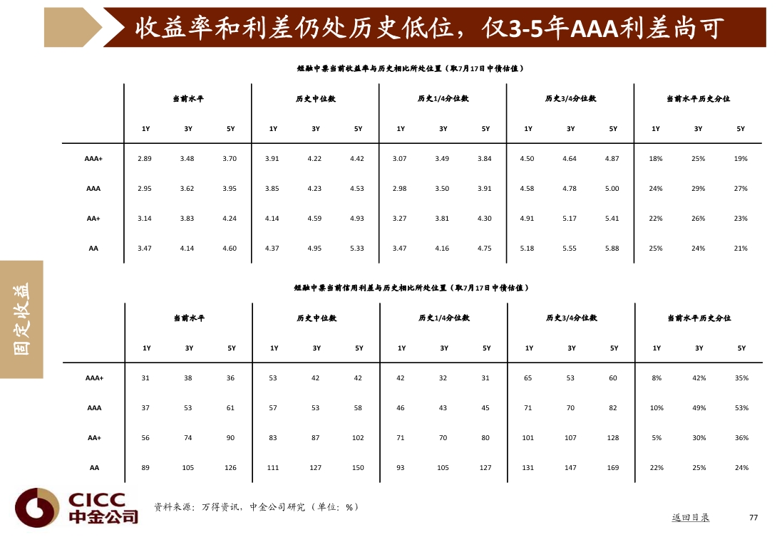 宏观经济与投资策略分析：图说中国，2020年三季度