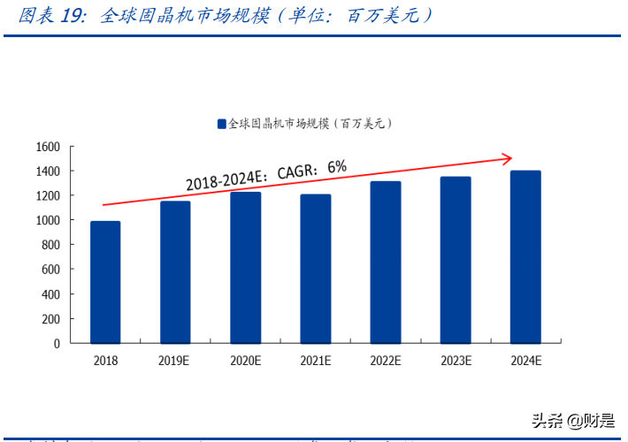 新益昌专题研究：Mini-LED设备龙头启航