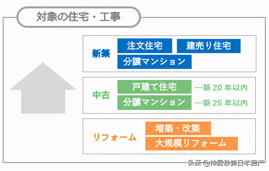 补贴来了，2021年在日本买房能省下这几笔钱！(建议收藏)