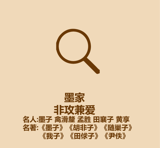 诸子百家实际有千家？