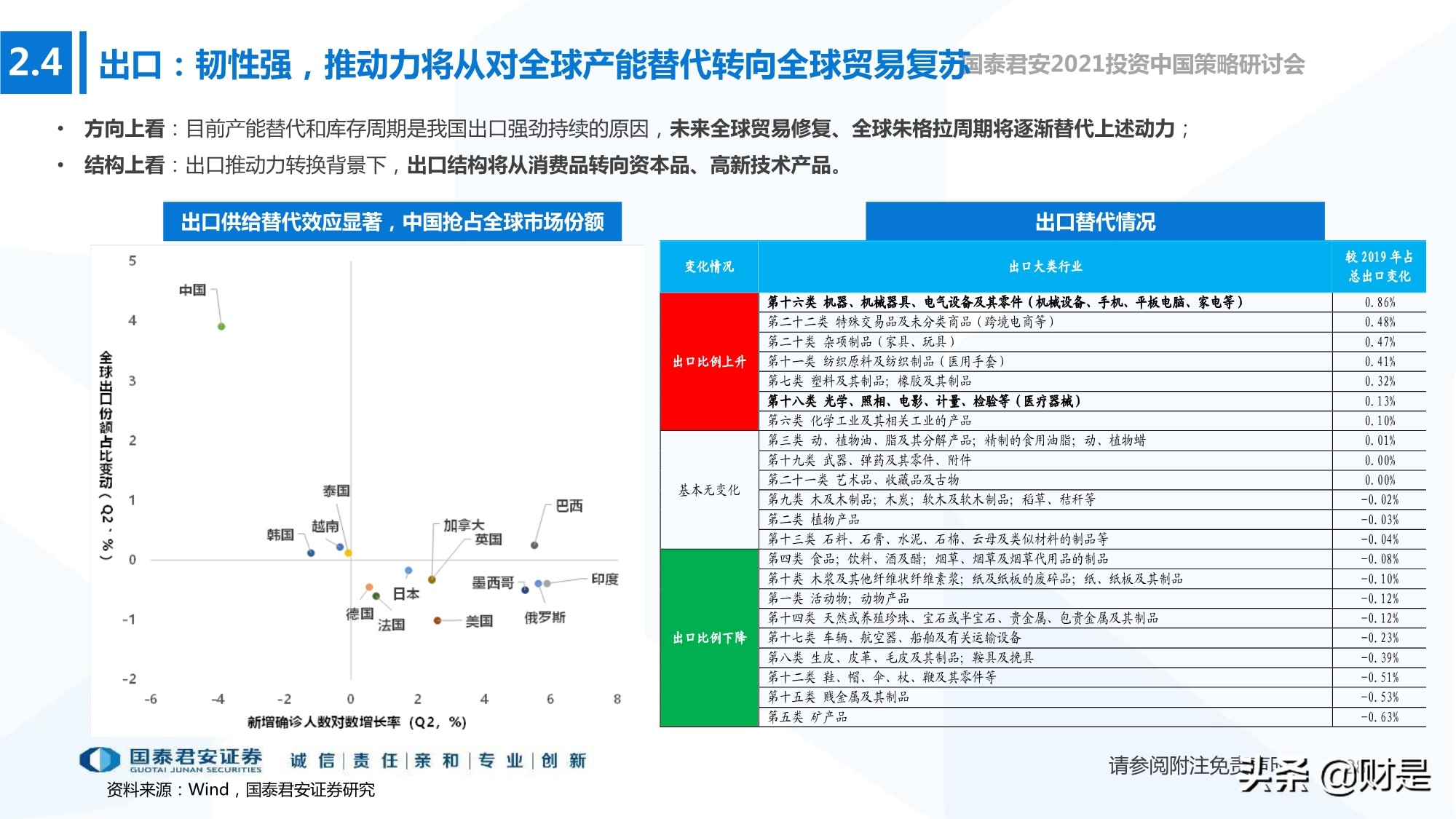 2021年春季宏觀與政策展望：宏觀尋頂階段的確定性與不確定性