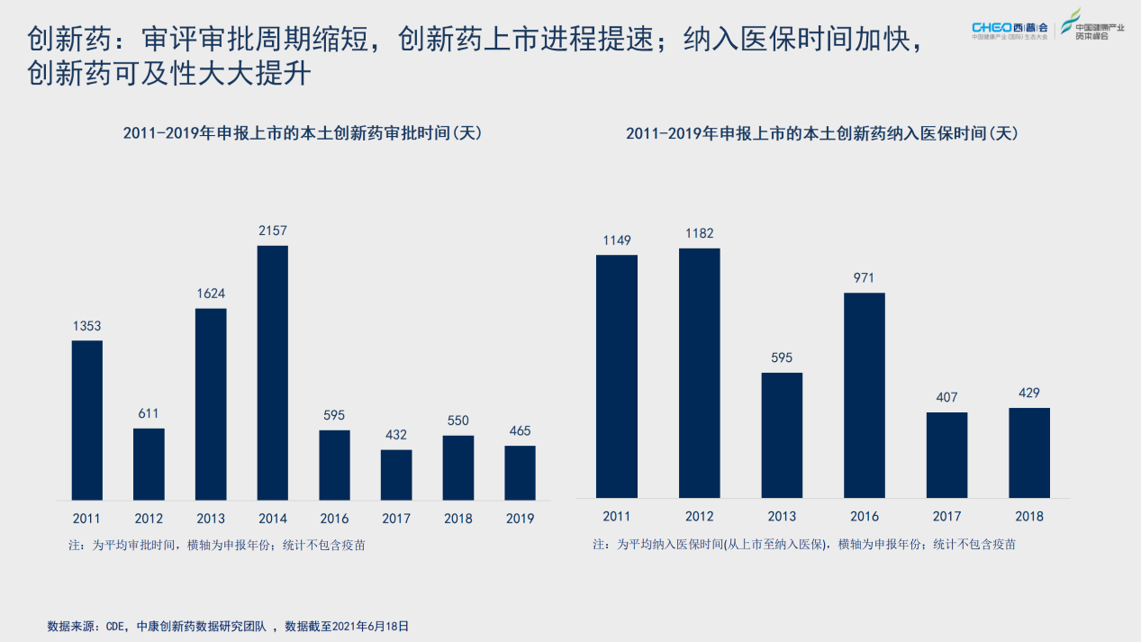 2021西普会 | 从药品终端市场看医药行业投资机会