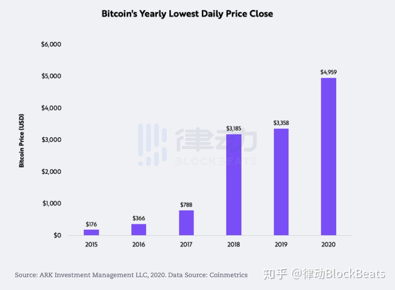 比特币到底是不是一场骗局？请给他们看这篇文章