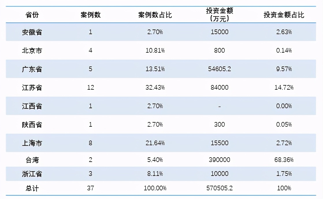 「行业洞察」国产替代机遇下，集成电路封测行业投资该何去何从？
