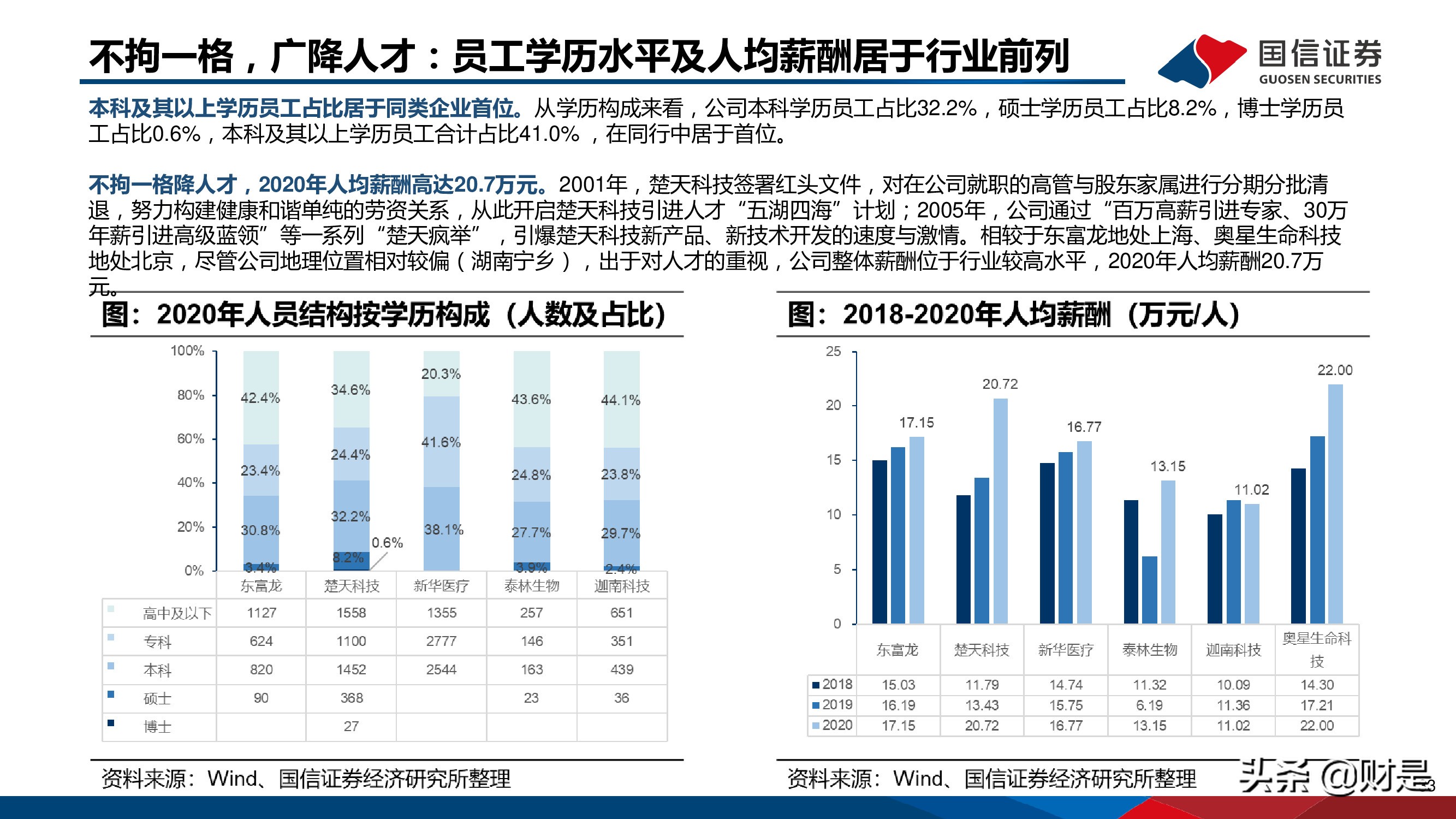 制药装备行业研究报告：替代正当时，龙头最受益