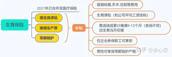什么是五险一金你一定要知道！！