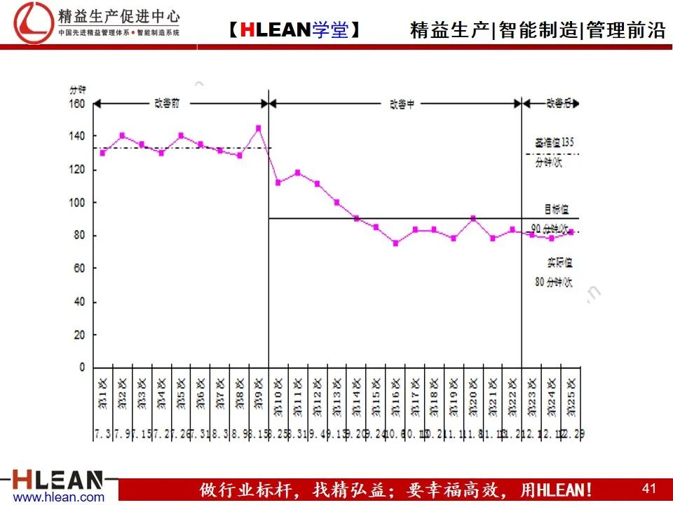 「精益學堂」管理工具介紹（下篇）