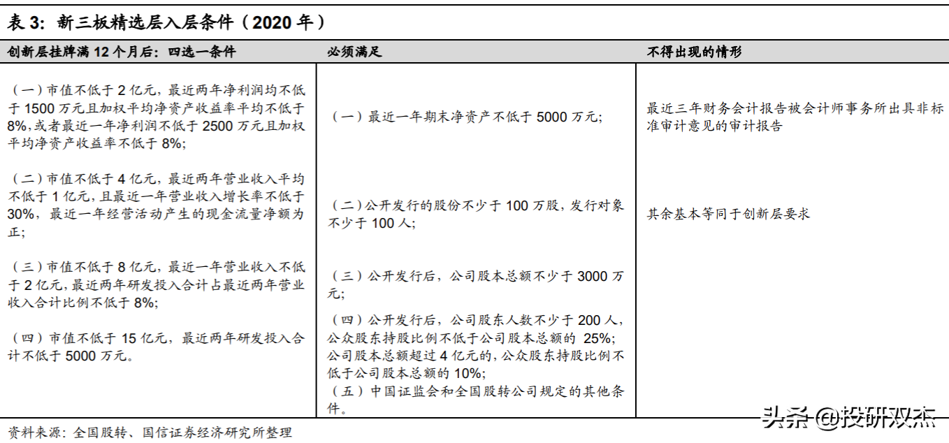 北京证券交易所来袭，背后是影响每个人的大棋局