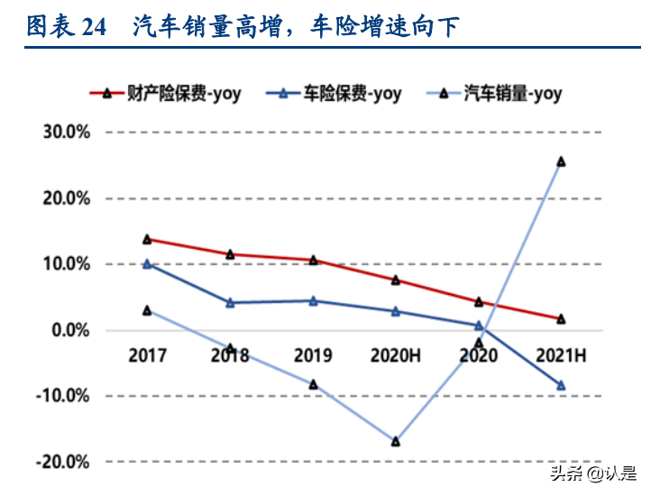 保险行业中报综述：极端状况倒逼行业反思，发展或步入新阶段