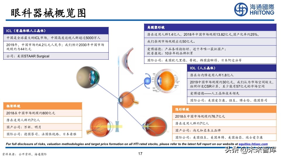 医药行业深度报告：眼科江湖，谁主沉浮